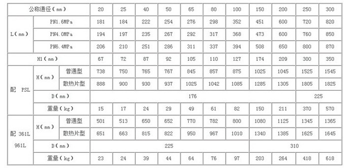 ����eͶ��(�й���)���޹�˾����